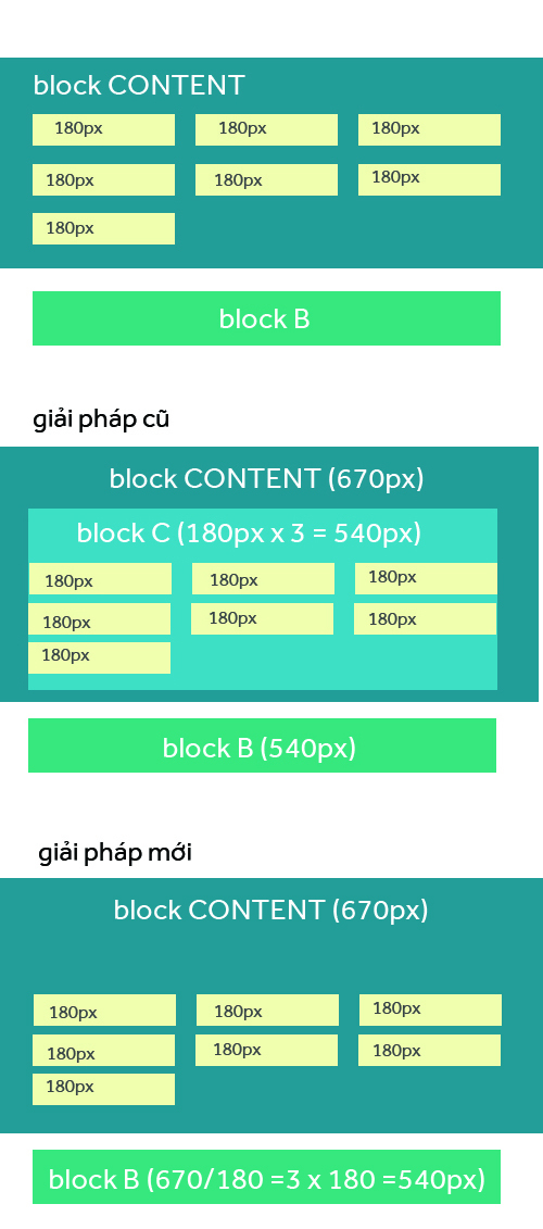 Lấy chiều rộng của dãy block bằng script - programming - Dạy Nhau Học